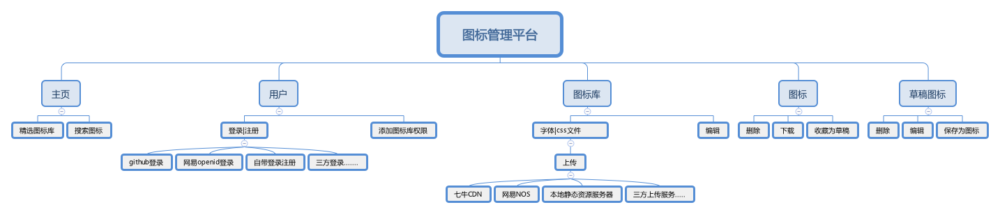 结构设计图