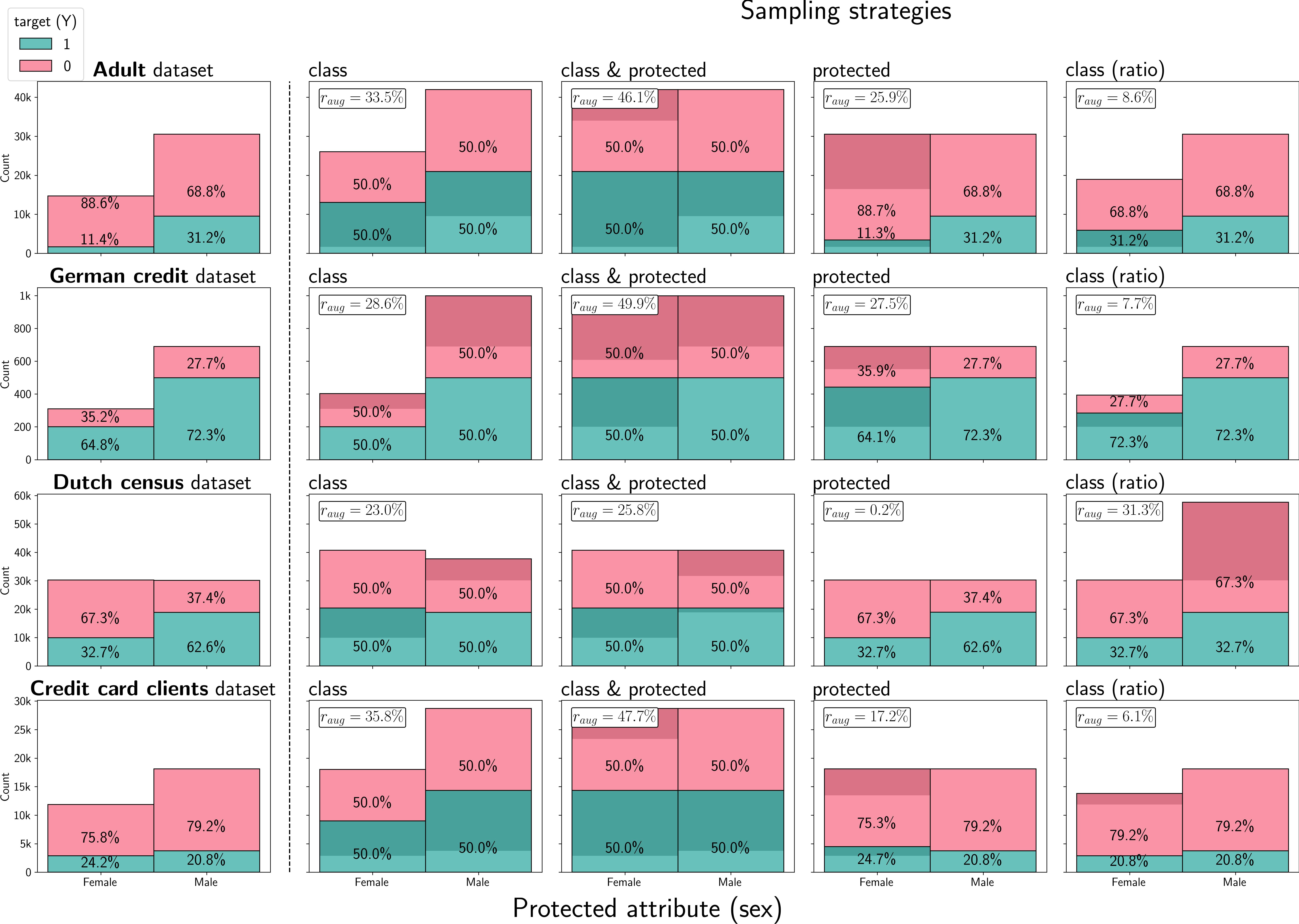 Sampling Methods