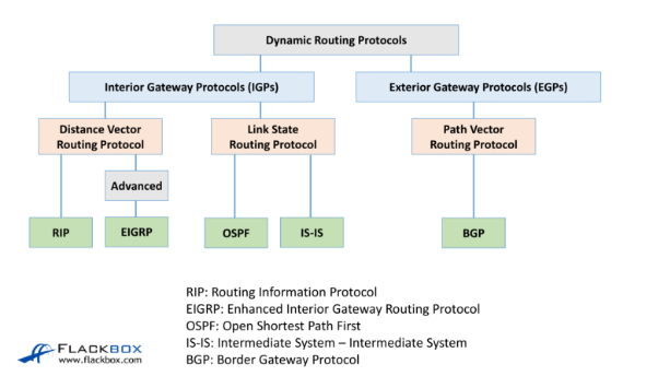 Router-on-a-stick — inter-VLAN routing with subinterfaces.