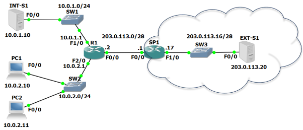 NAT overview — translating private inside addresses to routable outside addresses.
