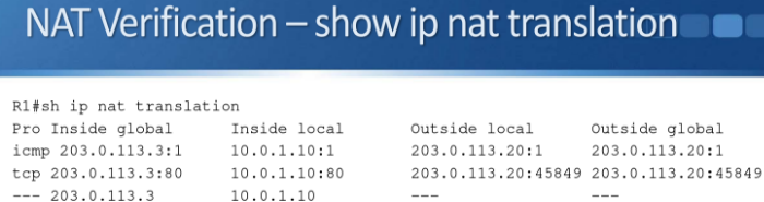 Static NAT — permanent one-to-one mapping between private and public addresses.