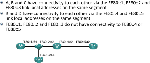 IPv6 address types — global unicast, unique local, and link-local ranges.