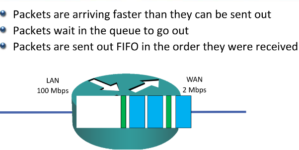 QoS pipeline — classify, mark, queue, and optionally shape or police traffic.