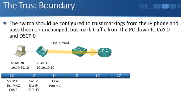 DSCP markings — EF (46) for voice, CS3 (24) for signaling.