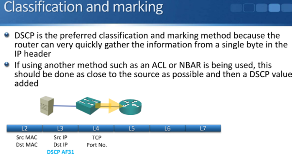 NBAR — deep inspection to recognize applications for classification.