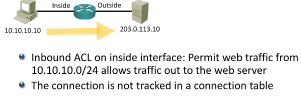 ACL packet filter — stateless, one direction; return traffic needs its own rule.