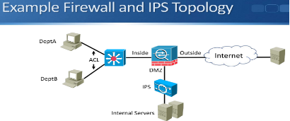 Defense in depth — perimeter and internal security controls.