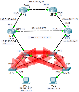 Without STP, redundant switch links cause broadcast storms that overwhelm CPU and bandwidth.