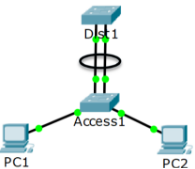 EtherChannel — STP treats the bundle as one link, so no member is blocked for loop prevention.