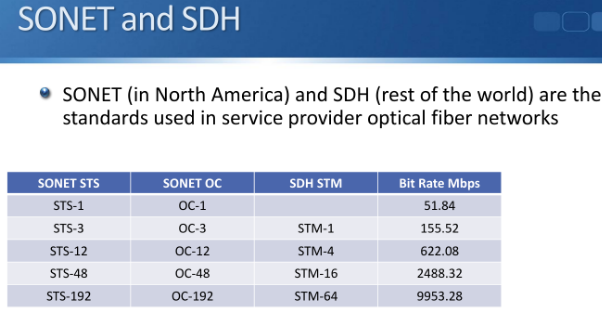 WAN technology landscape — dedicated, MPLS, and Internet-based options.