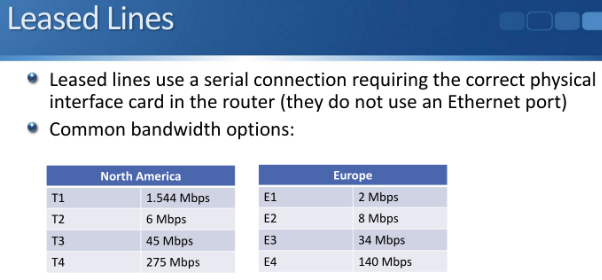 Leased line — dedicated point-to-point WAN between two sites.