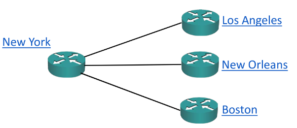 Hub-and-spoke (star) WAN topology.