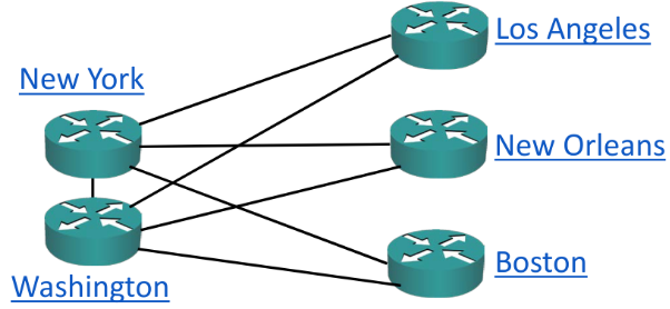 Redundant hub-and-spoke — dual hubs for resilience.
