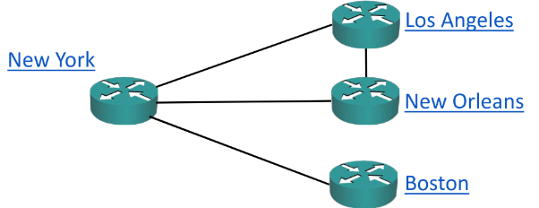 Partial mesh — selective direct links between sites.