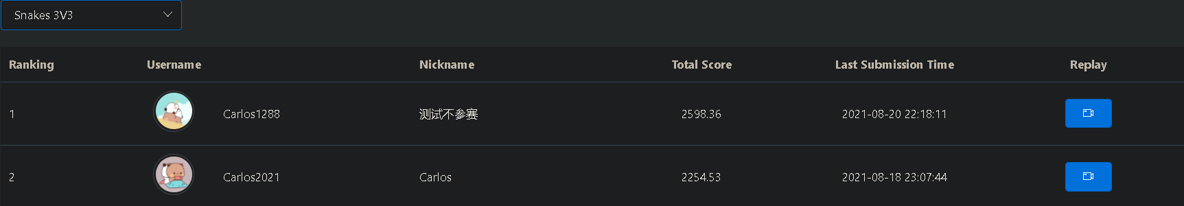 3v3_ranking