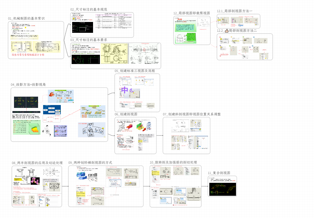 2024-02-23_自定义Excalidraw脚本-修改MindMap Format设置思维导图Frame容器.md