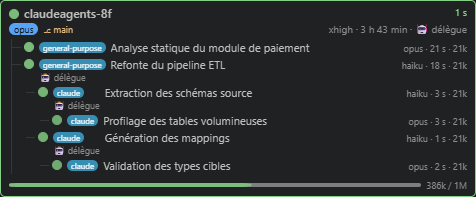 Sub-agent tree: nested delegations with model, duration and tokens