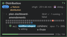 Workflow strip: one square per agent, done, running or failed