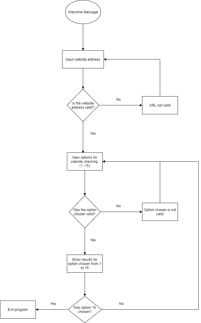 WAA Flowchart