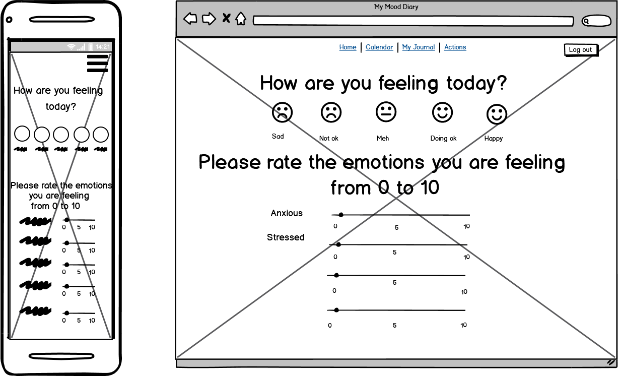 How are you feeling?