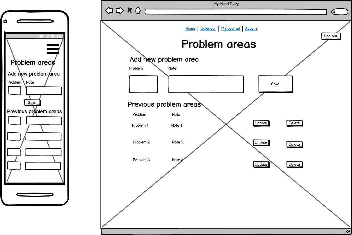 Problem Areas