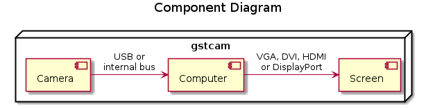 Component diagram
