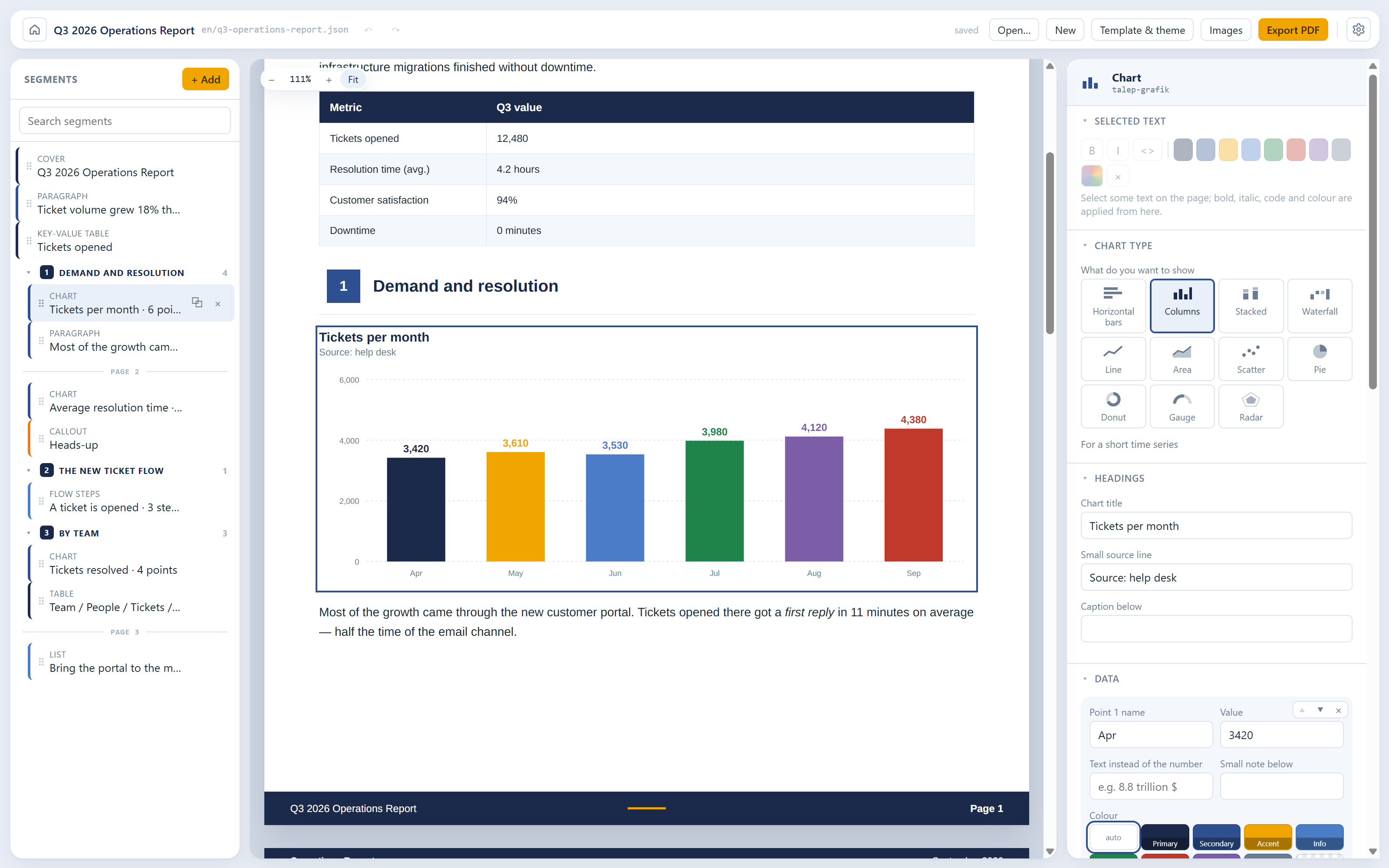The RaporGo editor: segment list, live page preview and the chart's data panel