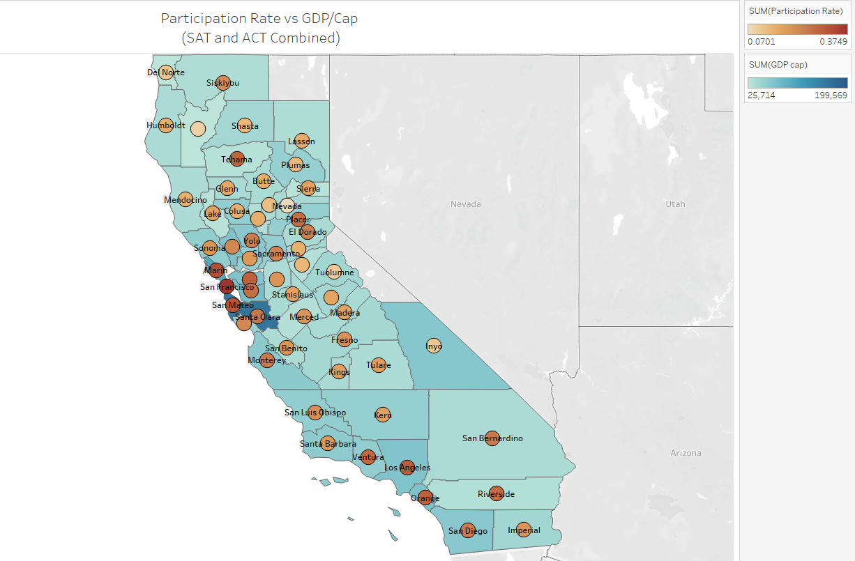 Participation Rates v GDP/Cap