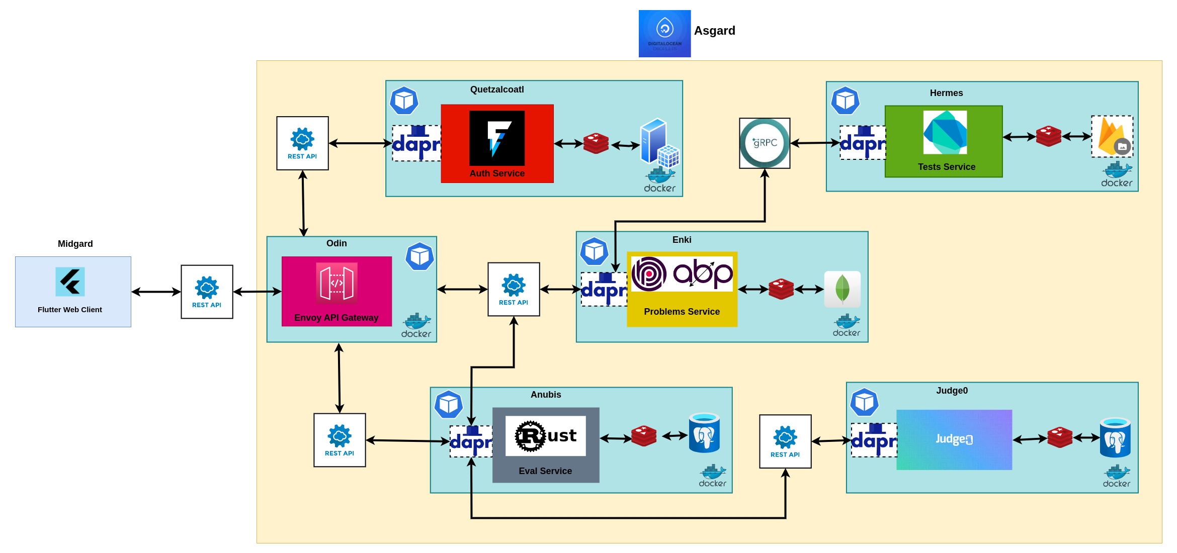 Pantheonix Solution Architecture