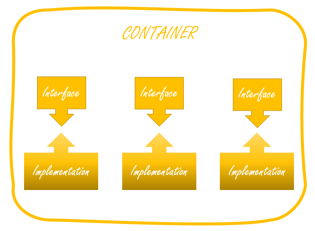 Injection Framewok Schema