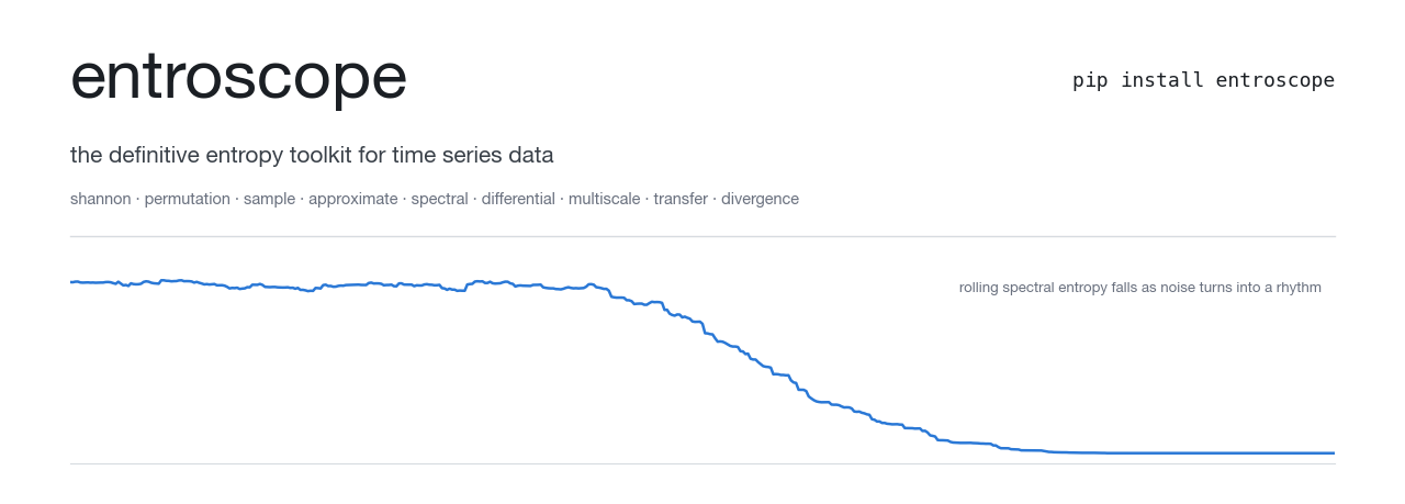 entroscope: the definitive entropy toolkit for time series data