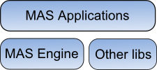 Project architecture