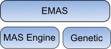 Emas stack