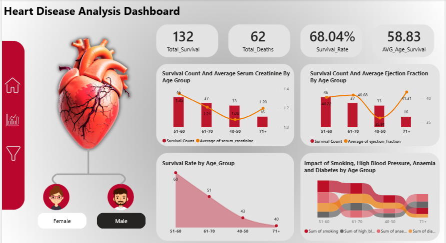 Male