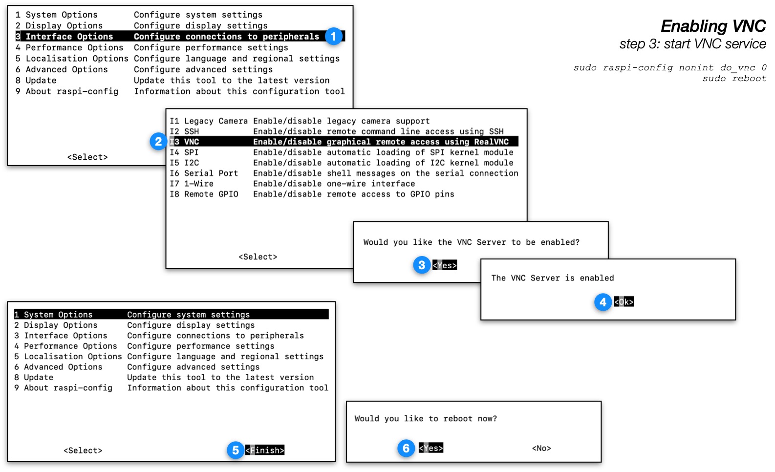 start VNC service