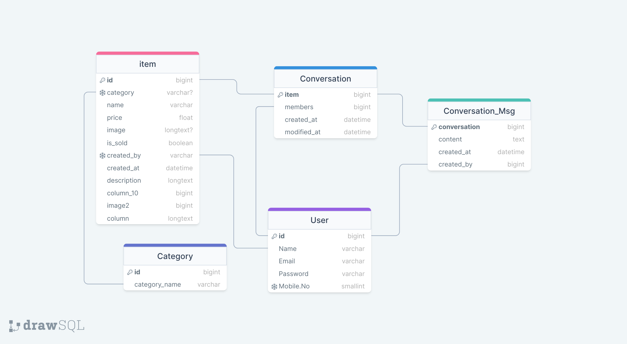 Database Schema