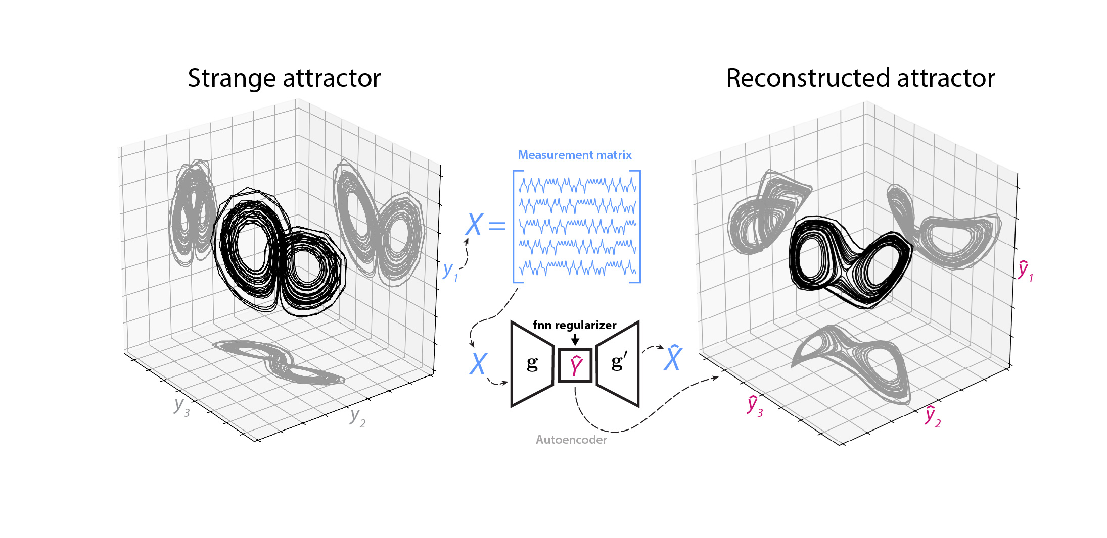 Schematic of approach