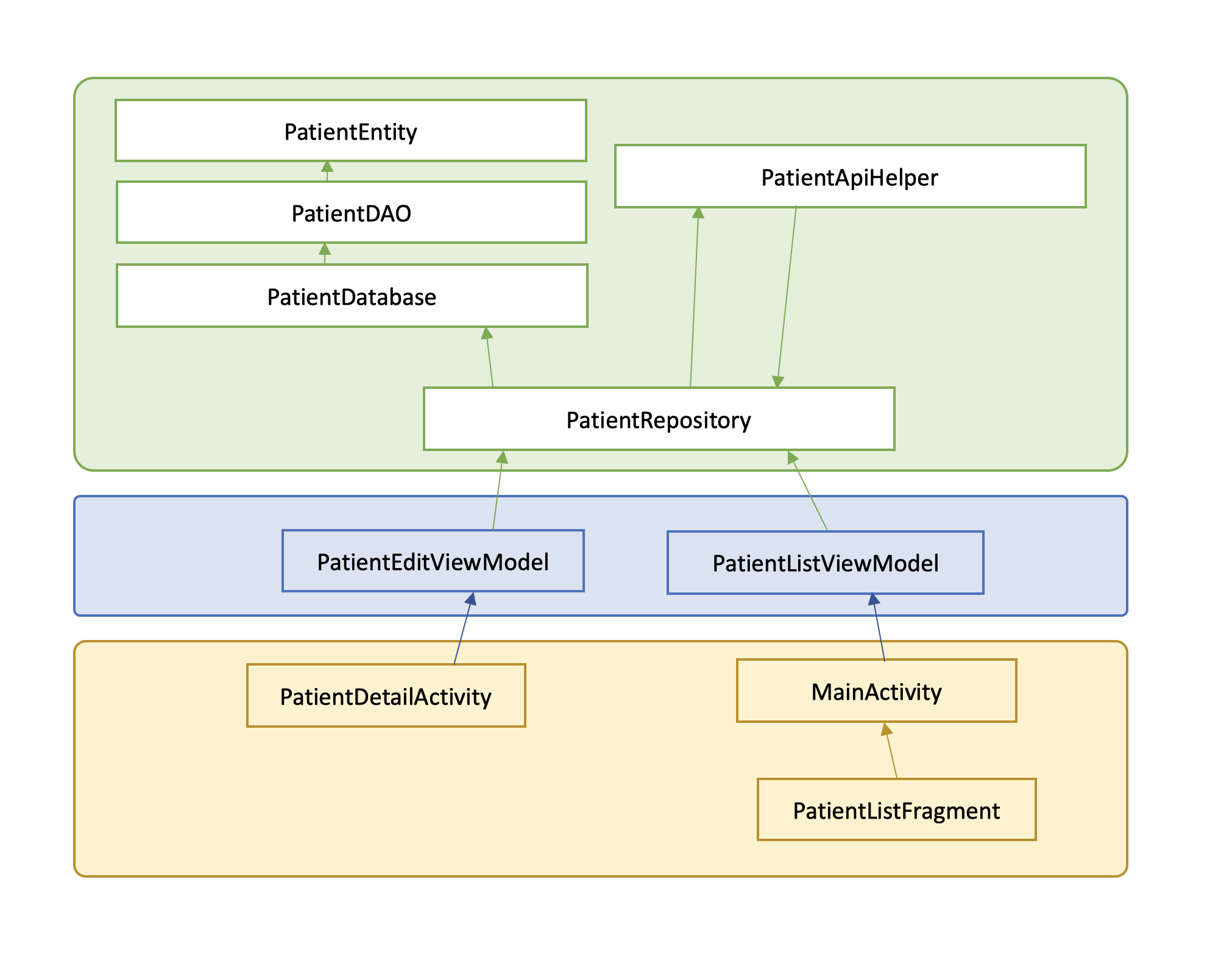 Class Structure