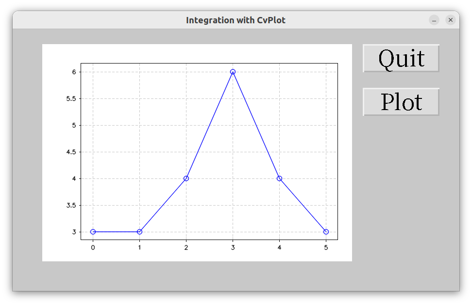 CvPlot integration