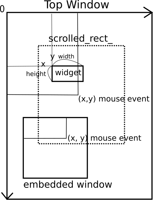 Coordinate system