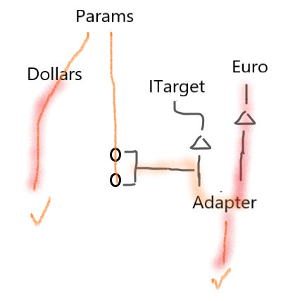 GitHub - ParrySMS/DesignPatterns: Some notes and custom cases about ...