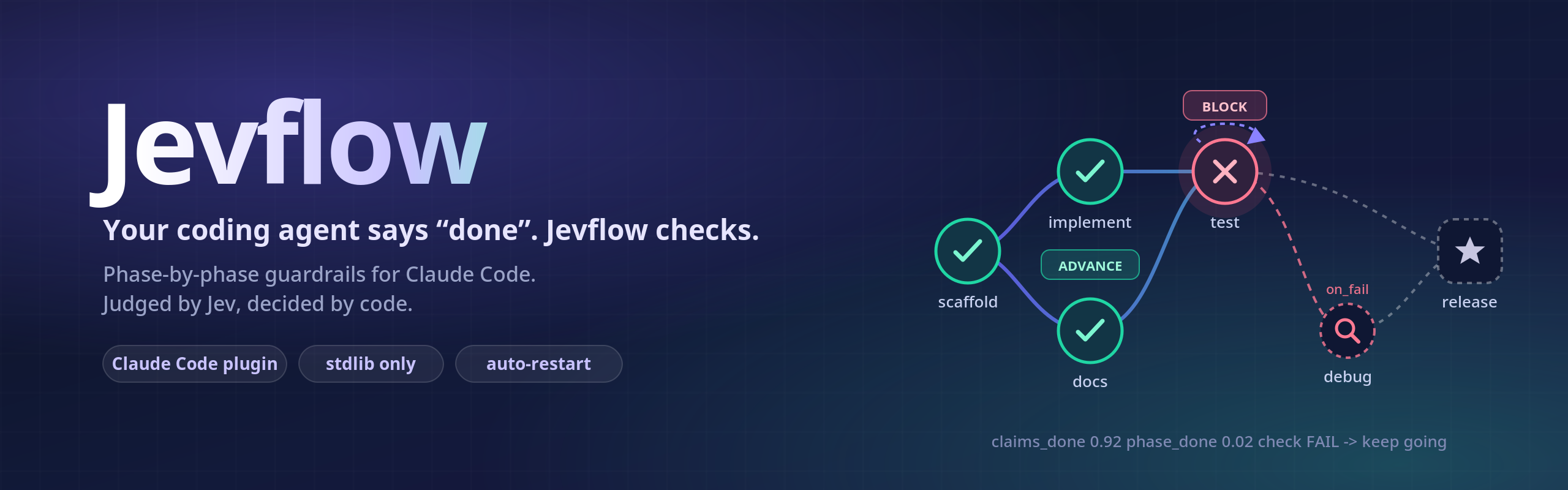 Jevflow: your coding agent says done, Jevflow checks