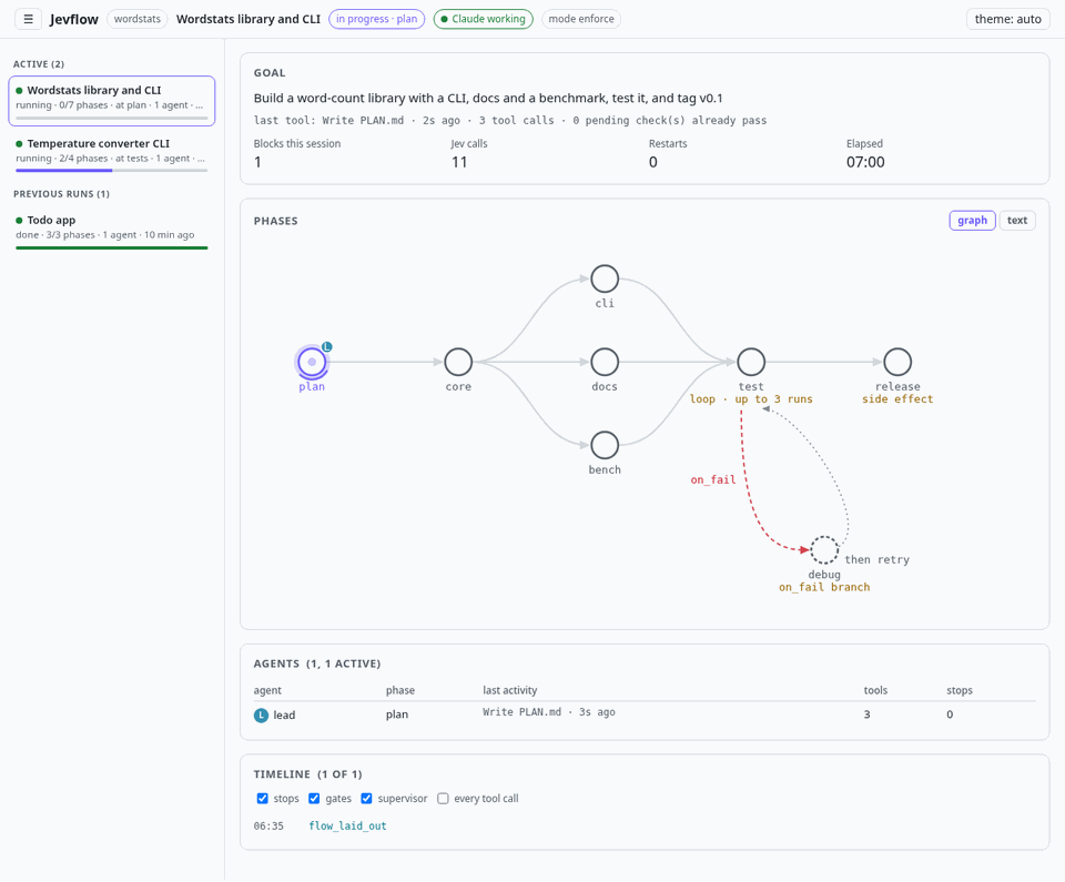 Jevflow viewer: three agents working three parallel phases of one flow, then the test loop, the release and goal complete