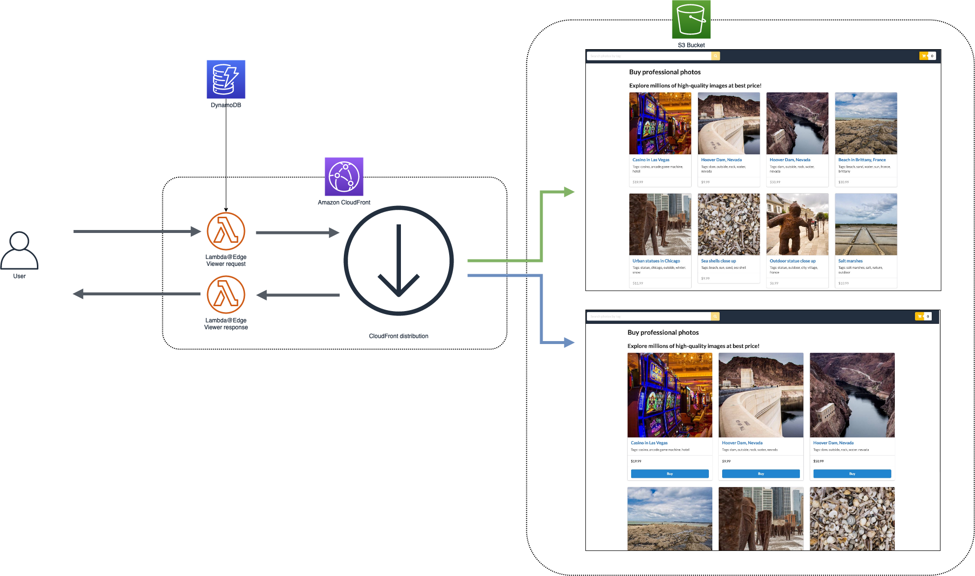 Architecture Module 3.3