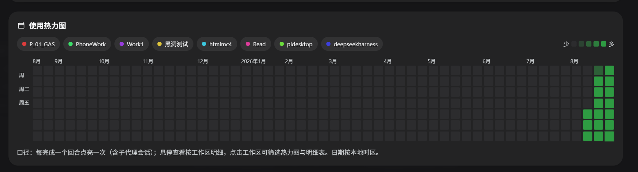 dsh-all-usage 使用热力图 / Usage heatmap