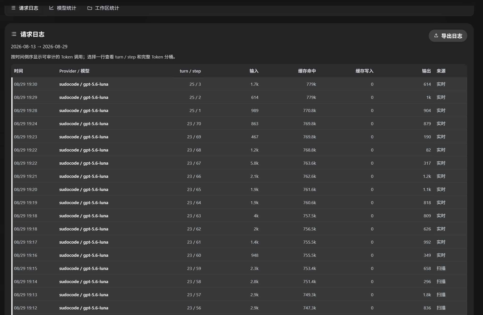 dsh-all-usage 请求日志 / Request logs