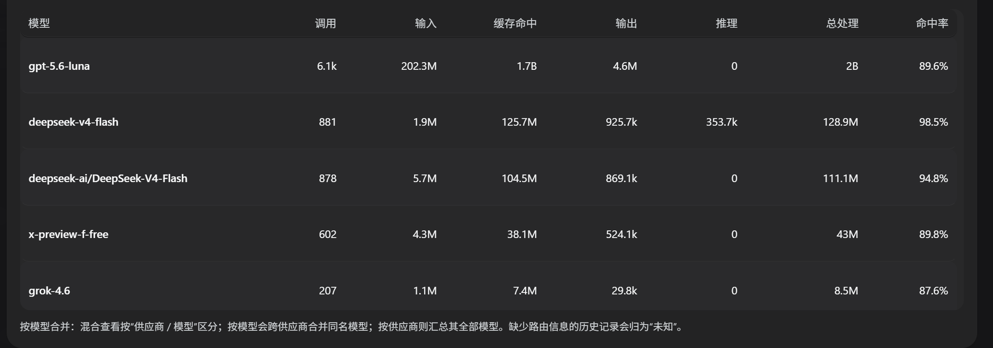 dsh-all-usage 模型明细表 / Model details table