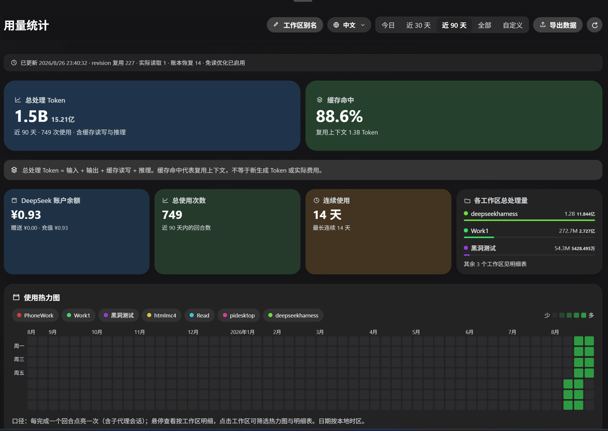 Скриншот dsh-all-usage 1