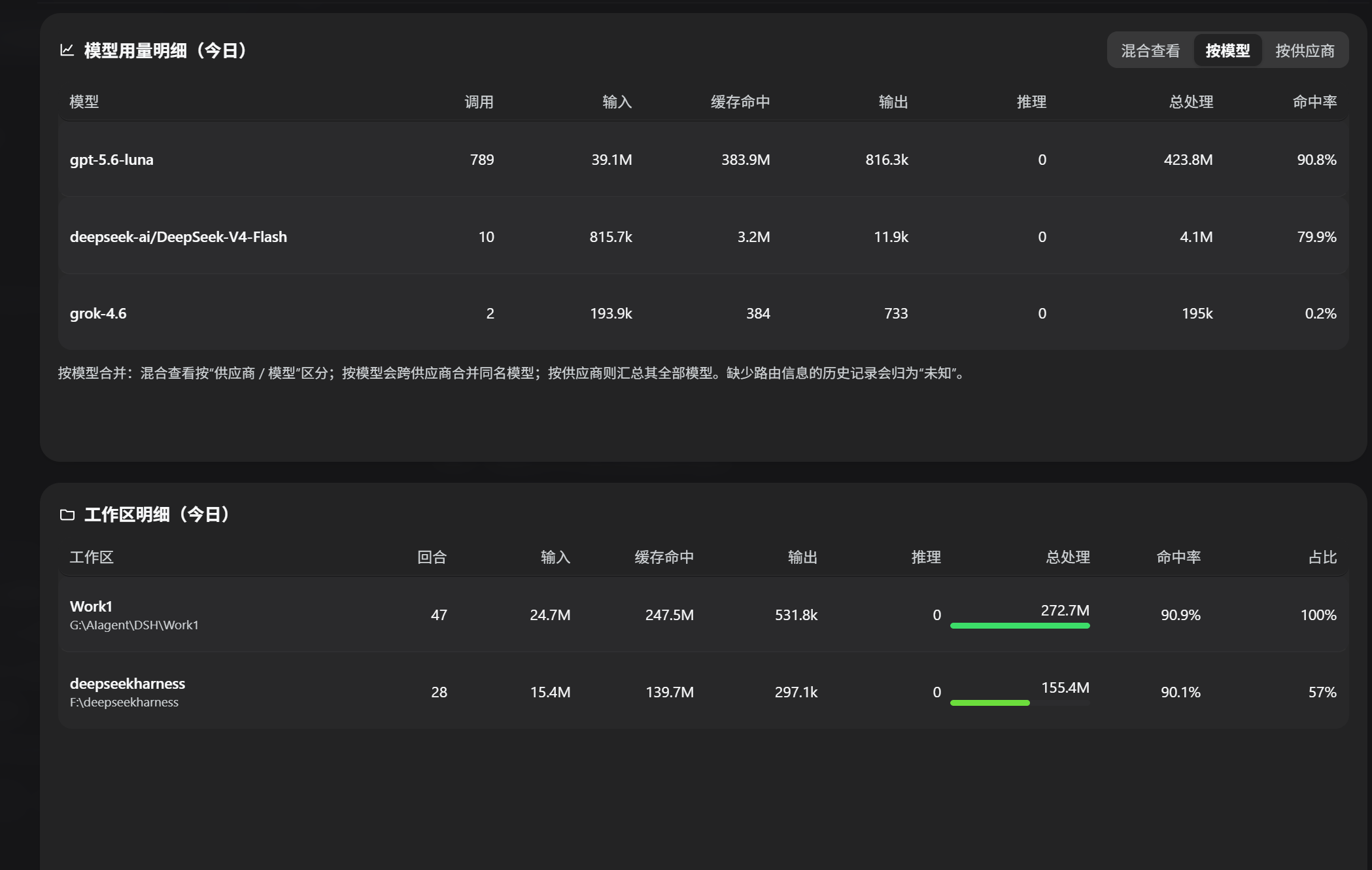 Скриншот dsh-all-usage 2