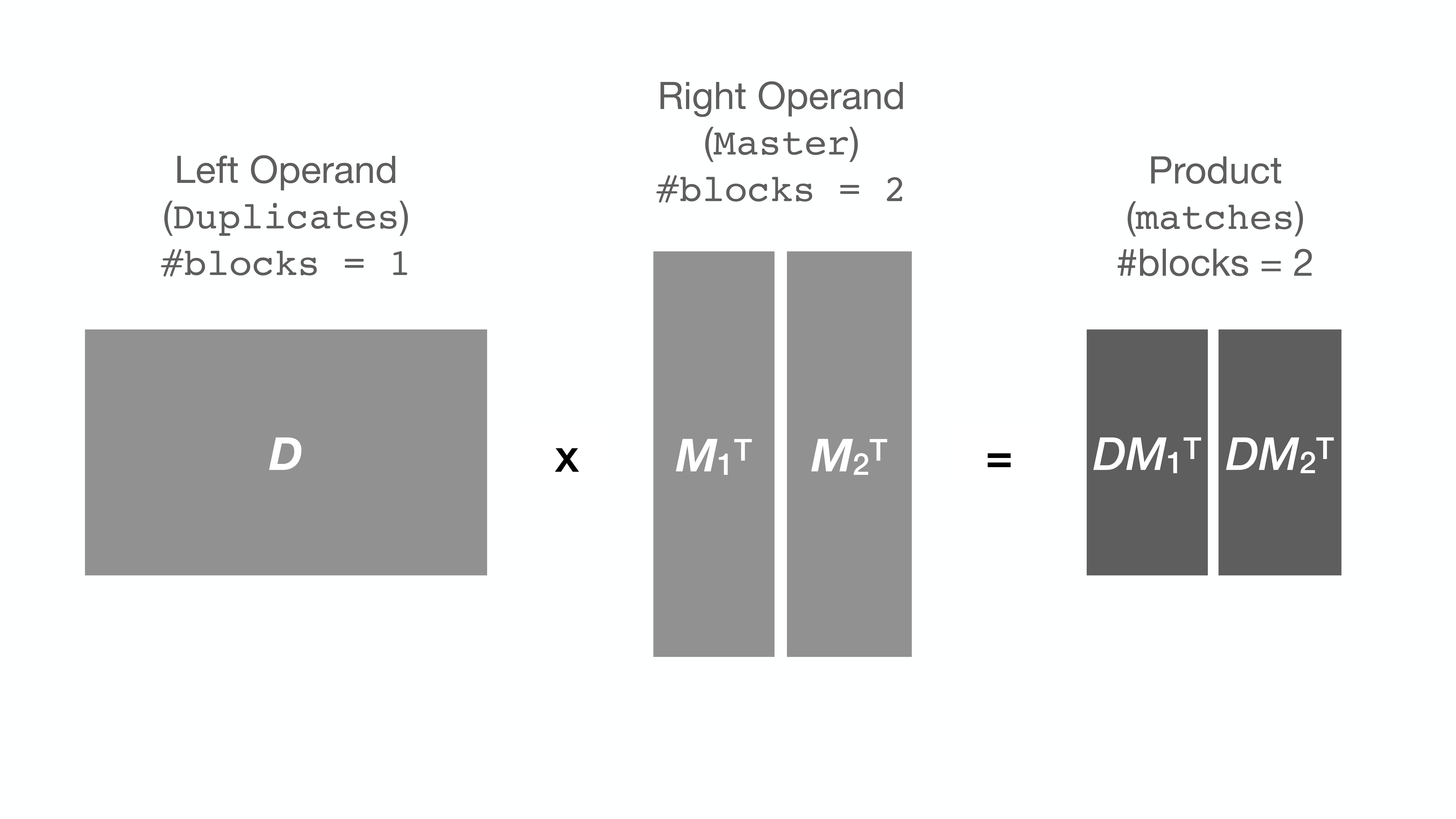 Block Matrix 1 2